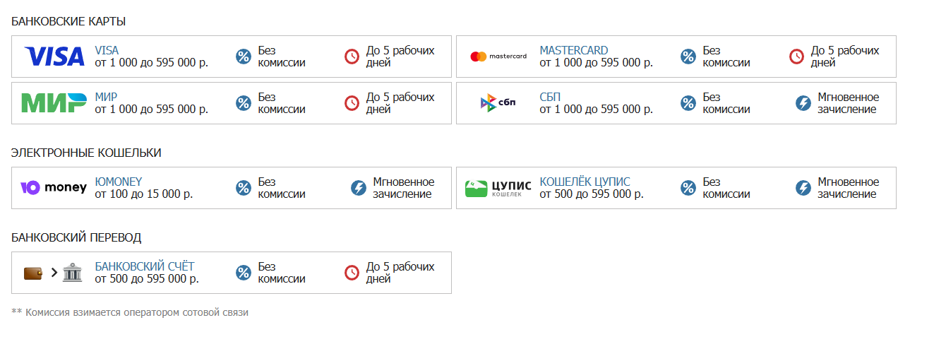 бетсити вывод средств