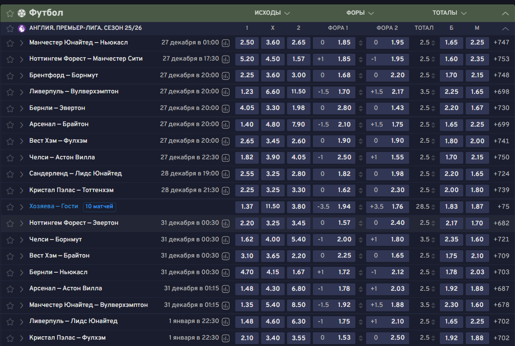 ставки Беттери