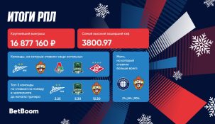 BetBoom подводит зимние итоги РПЛ: миллионные куши и нереальные выигрышные кэфы