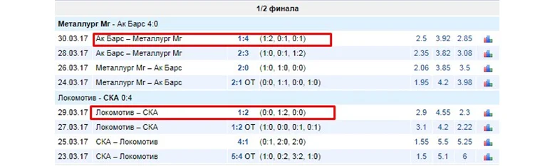 Забитые шайбы в матче