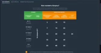 бонусы в baltbet ru