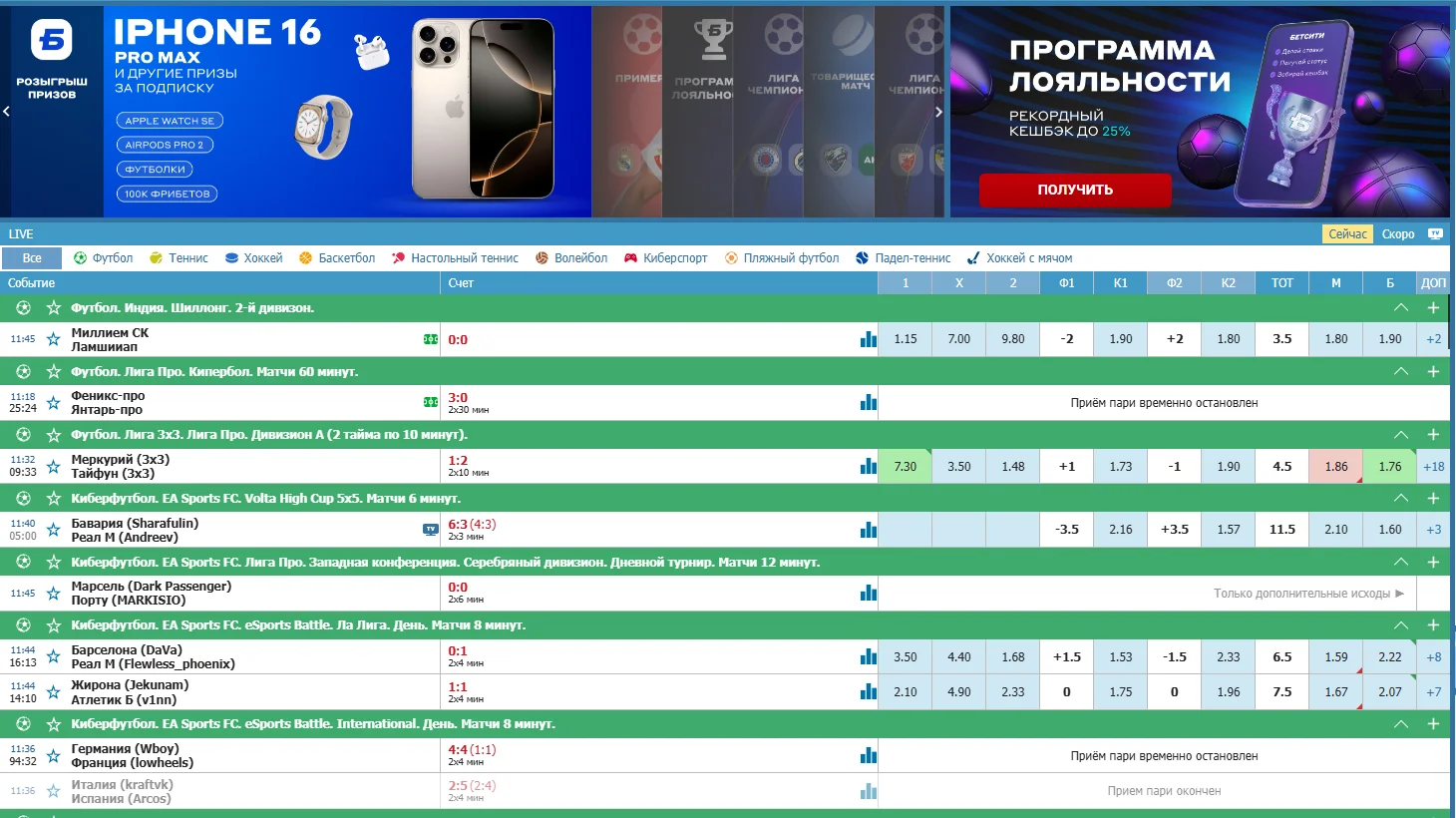 отзывы о БК Бетсити