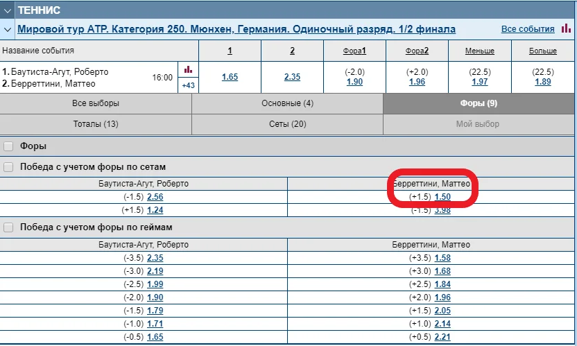 Фора по партиям