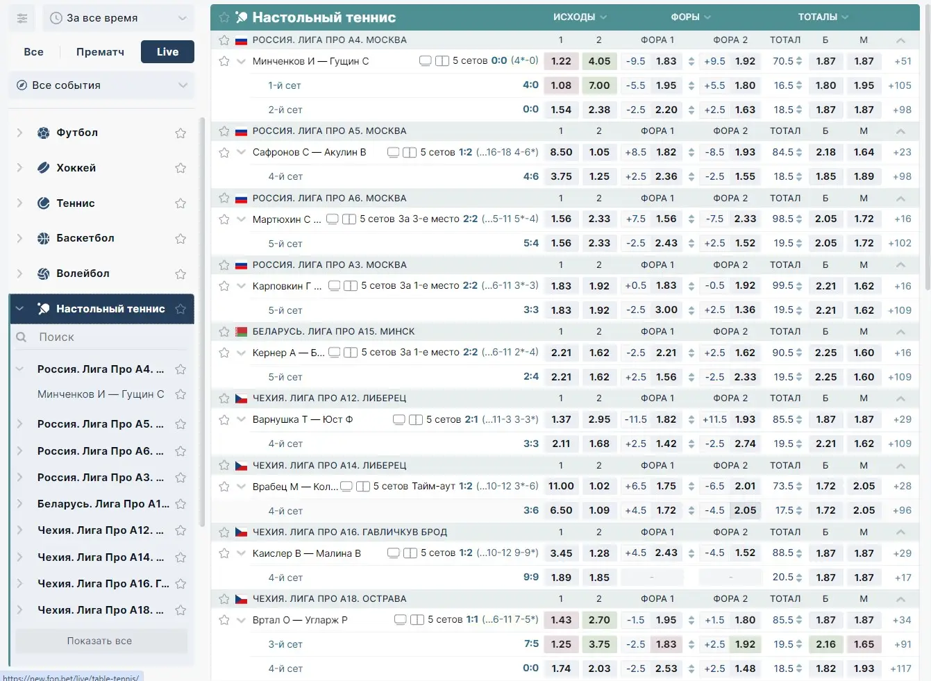 Онлайн коэффициенты в Фонбет ру