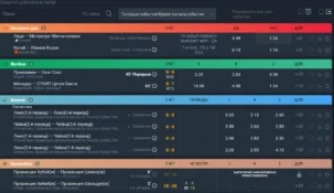 Что такое Балтсистема: как работает и рассчитать систему ставок в БК