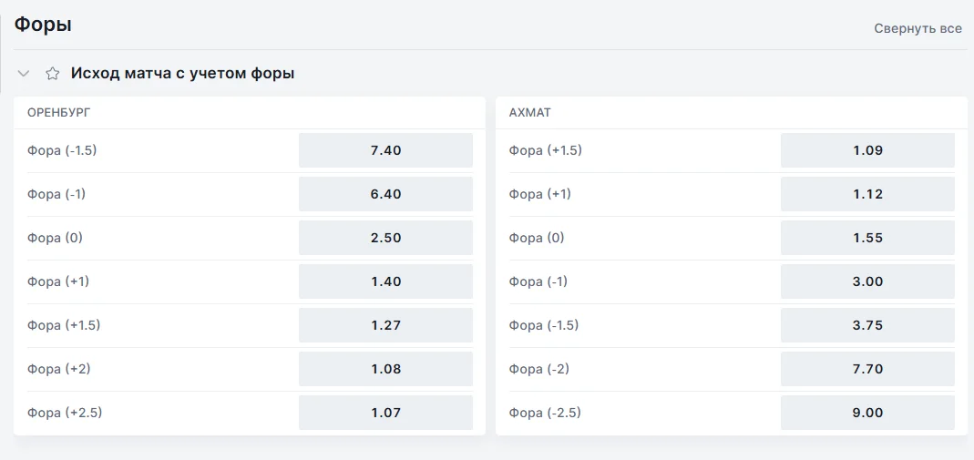 как работает система в фонбете