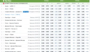 Что значит система в Фонбете: как рассчитать и поставить ставку с гарантией