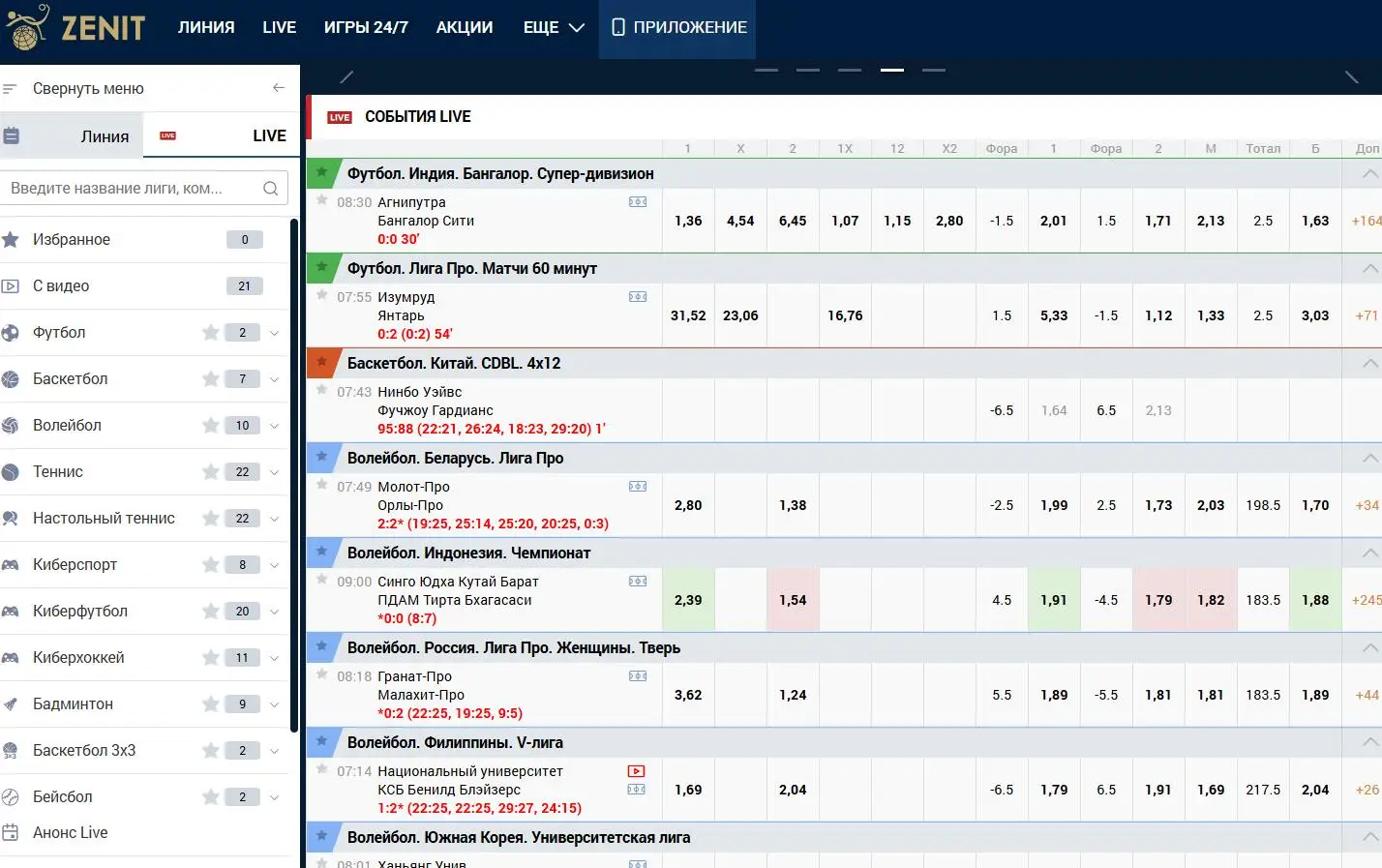 как добавить карту в БК Зенит