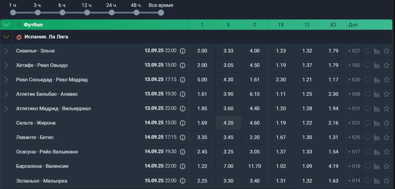 продать купон балтбет