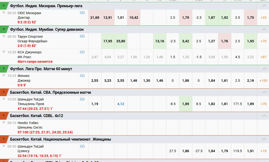 продать купон в zenit