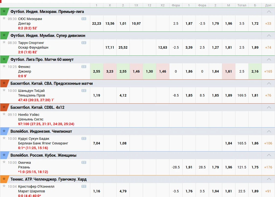 выкуп пари зенит