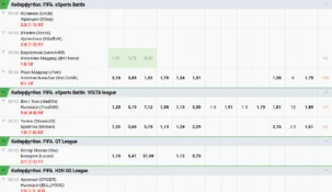 Ставки на киберфутбол в БК Зенит