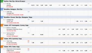 Как выиграть в БК Зенит — стратегии и секреты