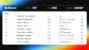 BetBoom: Рекордный экспресс с кэфом 20 000 — 150 рублей стали 3 миллионами в НХЛ