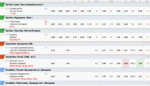 БК Зенит лайв ставки сегодня