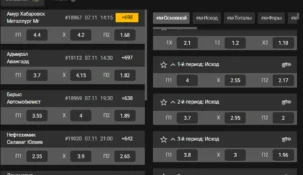 Линия ставок в букмекерской конторе Melbet — коэффициенты и особенности