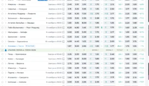 Линия БК Пари — коэффициенты и особенности