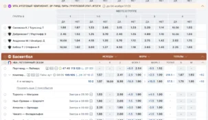 Фонбет линия ставок — особенности и коэффициенты
