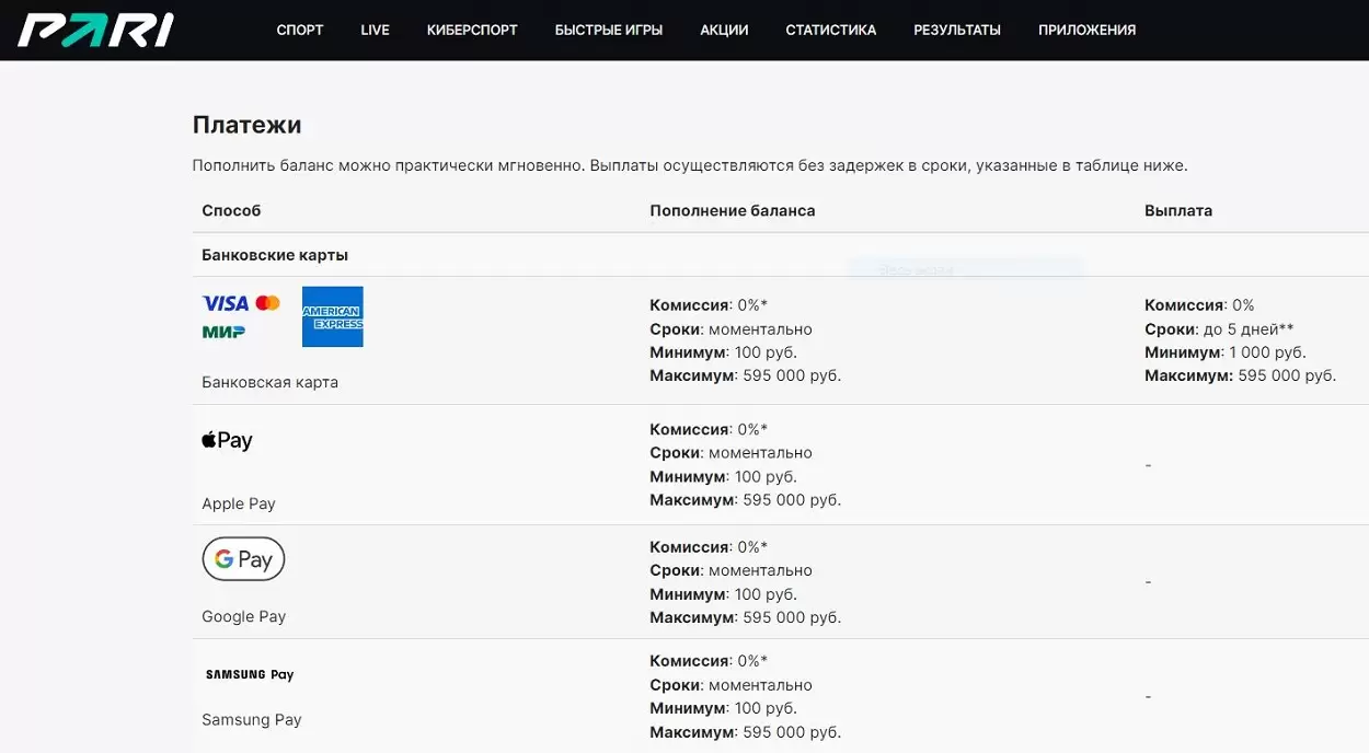Способы пополнения счета в БК PARI